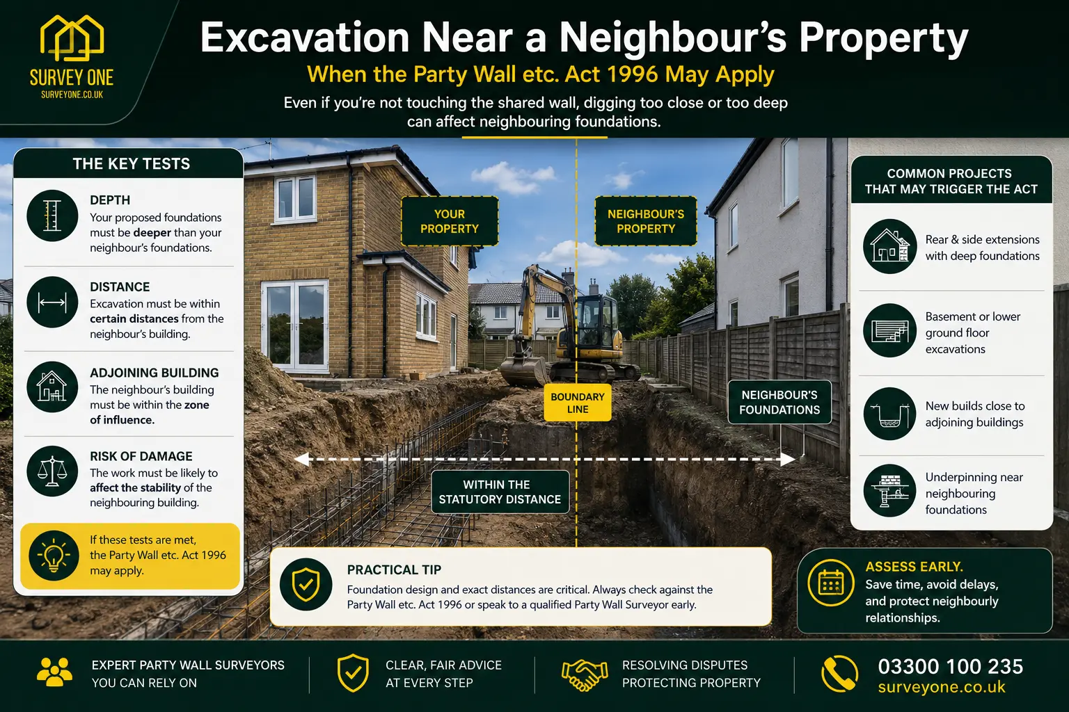 Do I Need a Party Wall Agreement? An infographic for complete party wall agreement need in case of excavation near neighbour's property in Luton, UK